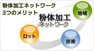 ���̉��H�l�b�g���[�N3�̃����b�g